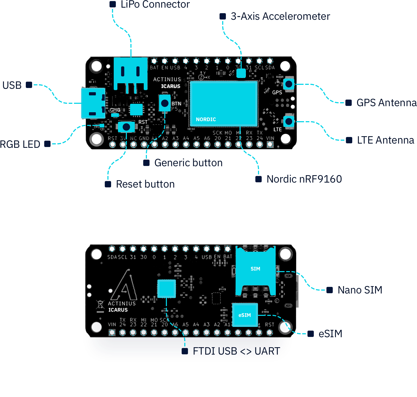 Icarus IoT Board devices